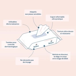 Biolane Lingettes Nettoyantes H2O à l’Eau pour Bébé 72 lingettes